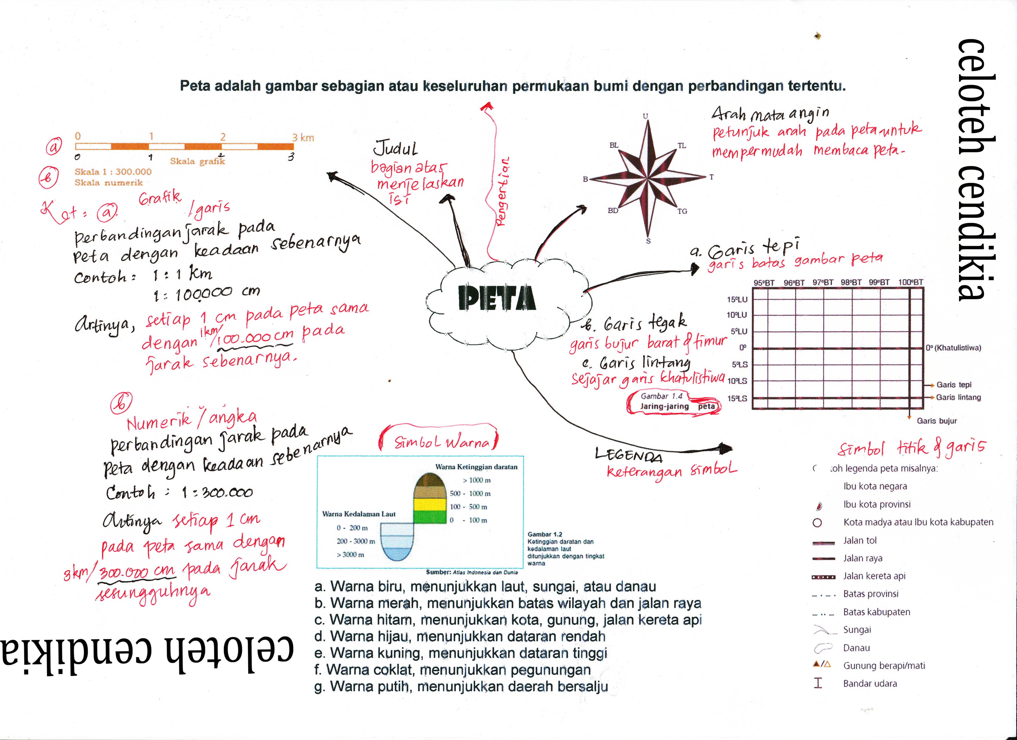 Metode Mind Mapping Dalam Pembelajaran Bahasa Indonesia 